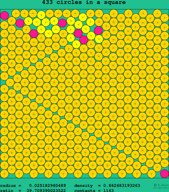 433 circles in a square