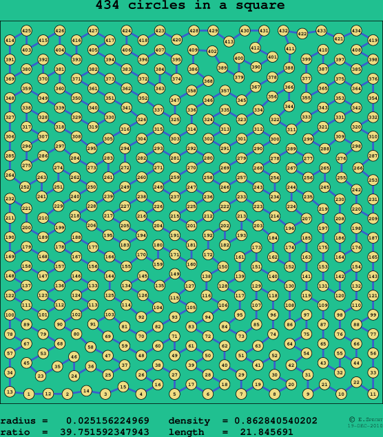 434 circles in a square
