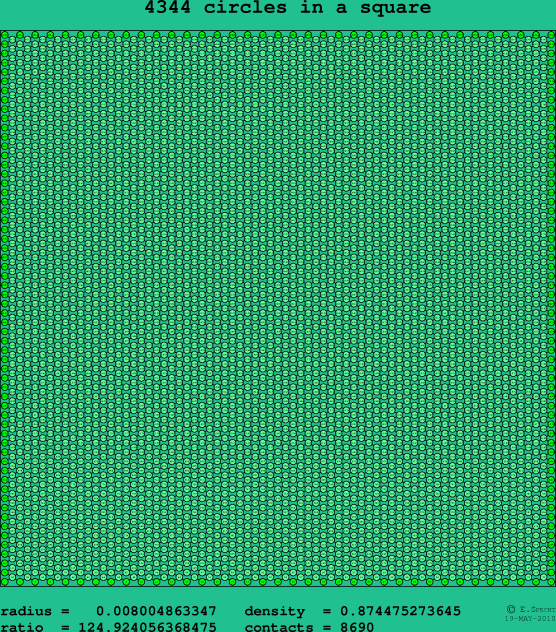 4344 circles in a square