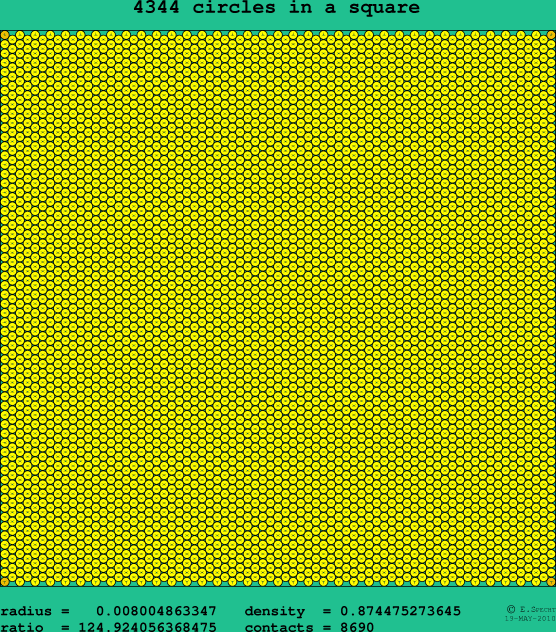 4344 circles in a square