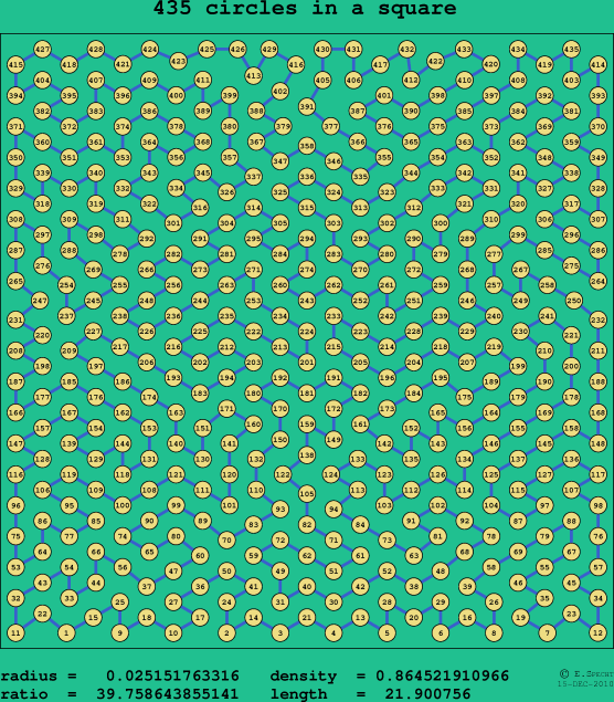 435 circles in a square