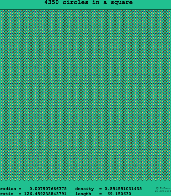 4350 circles in a square