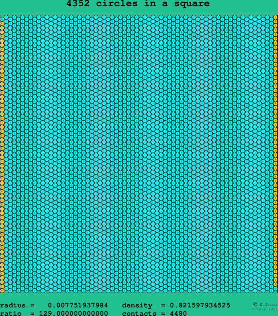 4352 circles in a square