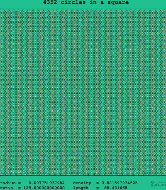 4352 circles in a square