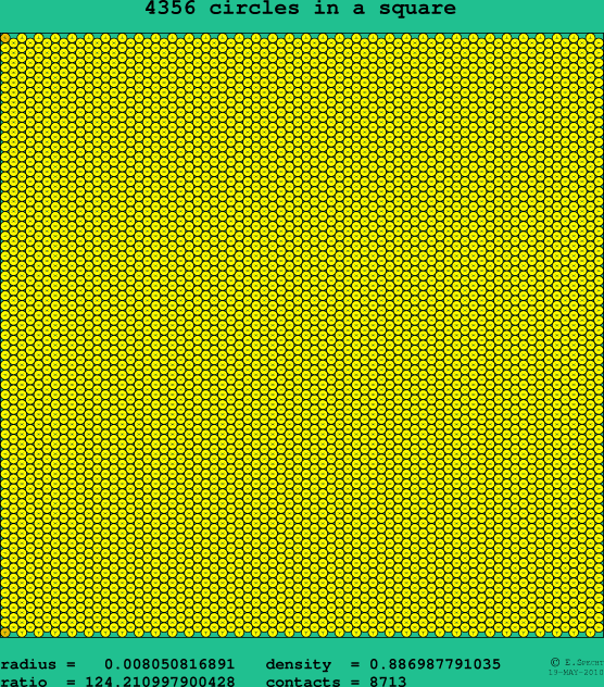 4356 circles in a square