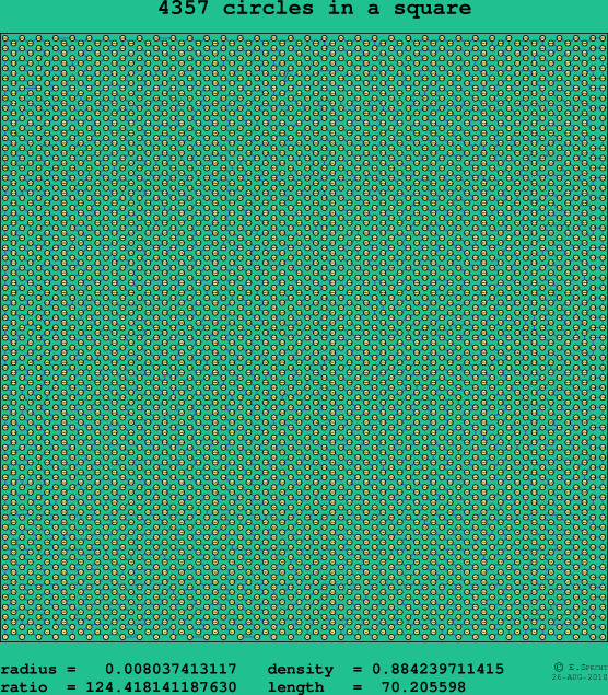 4357 circles in a square