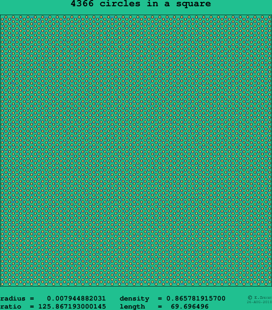 4366 circles in a square