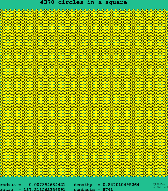 4370 circles in a square