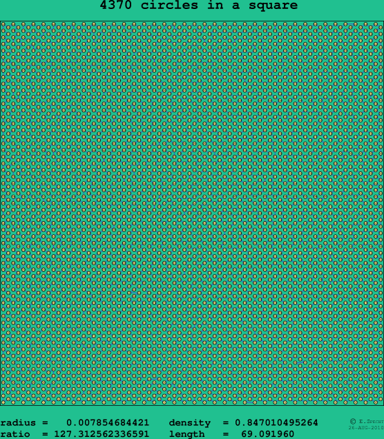 4370 circles in a square