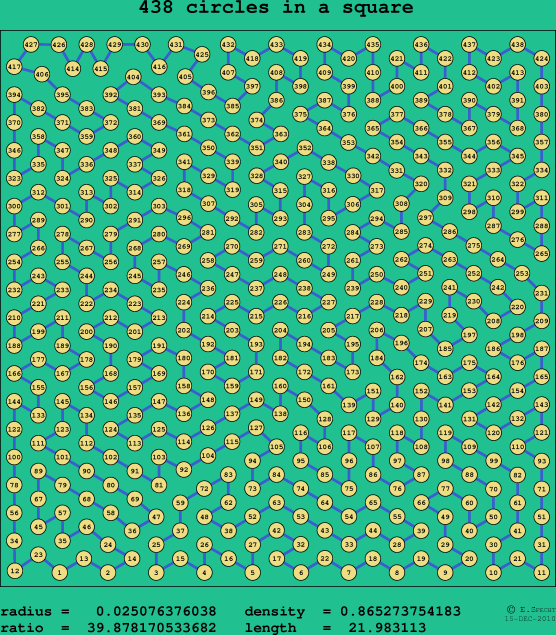 438 circles in a square