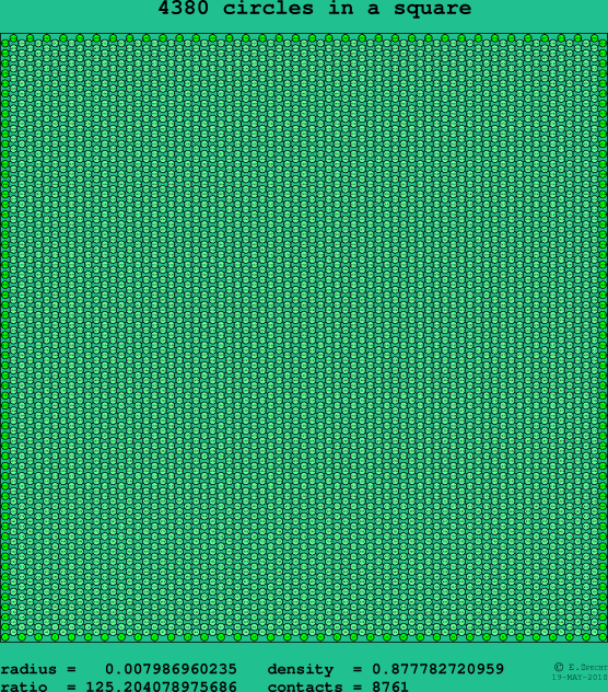 4380 circles in a square