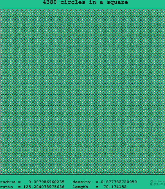 4380 circles in a square