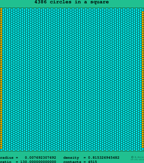 4386 circles in a square