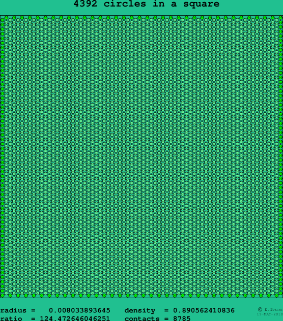 4392 circles in a square