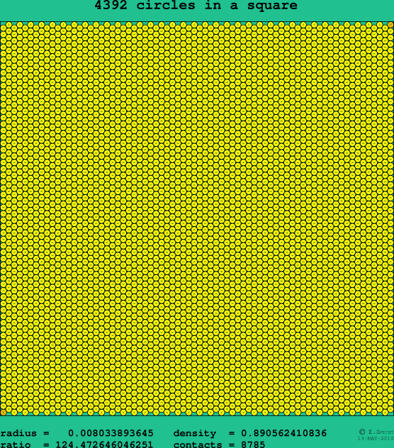 4392 circles in a square