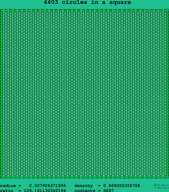 4403 circles in a square