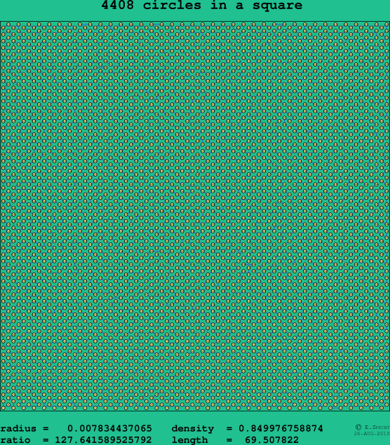 4408 circles in a square