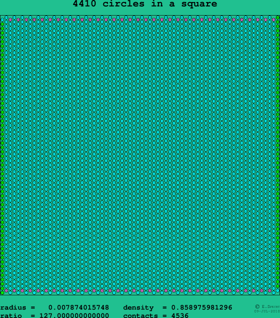4410 circles in a square