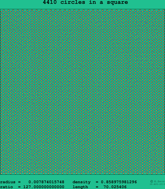 4410 circles in a square