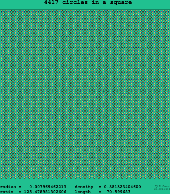 4417 circles in a square