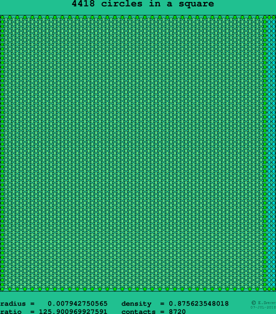 4418 circles in a square