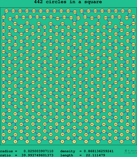 442 circles in a square
