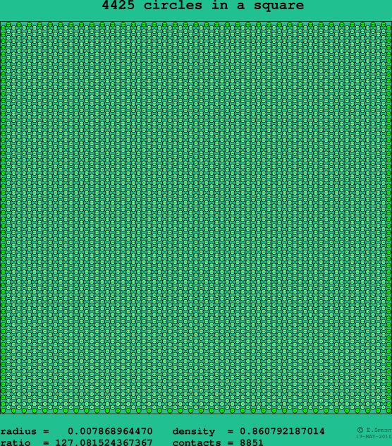 4425 circles in a square