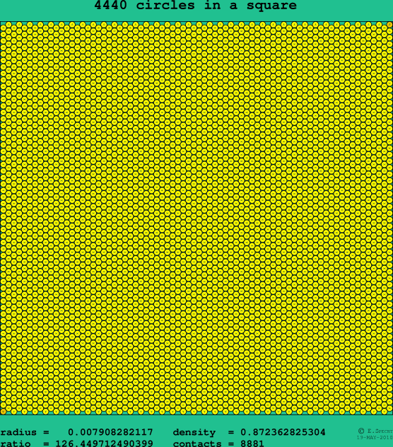 4440 circles in a square