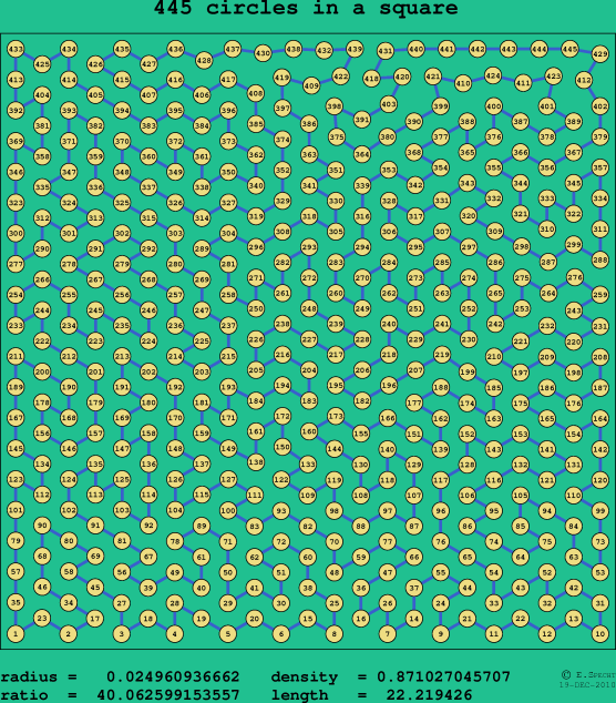 445 circles in a square