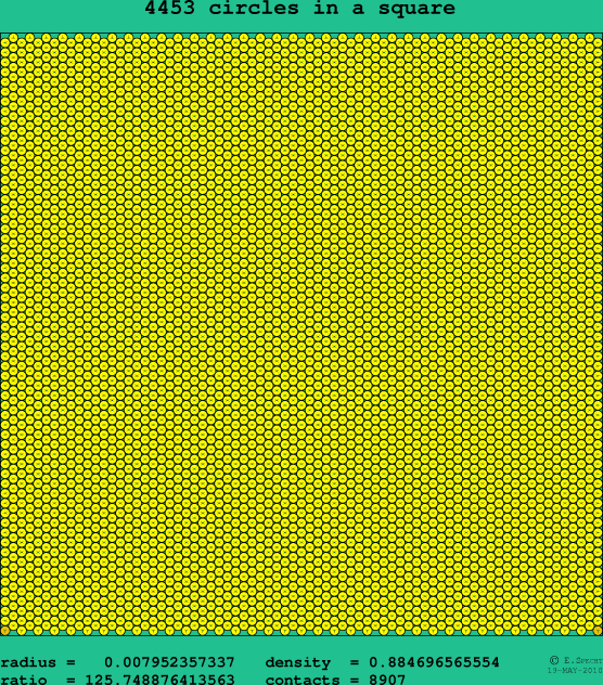 4453 circles in a square