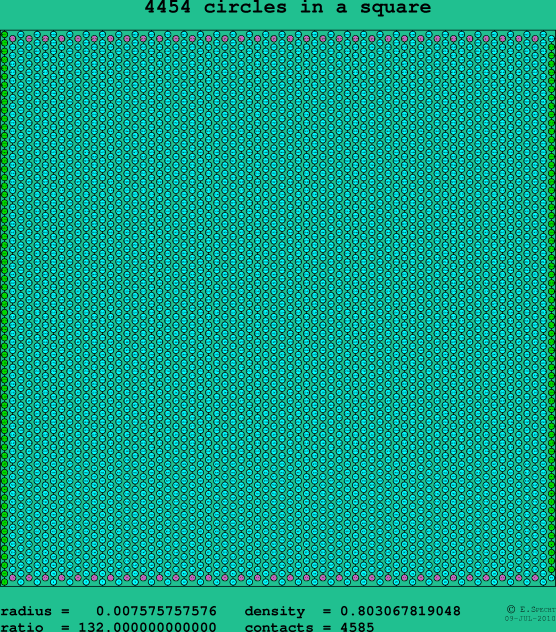 4454 circles in a square