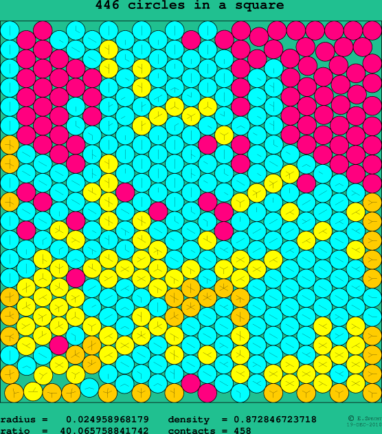 446 circles in a square
