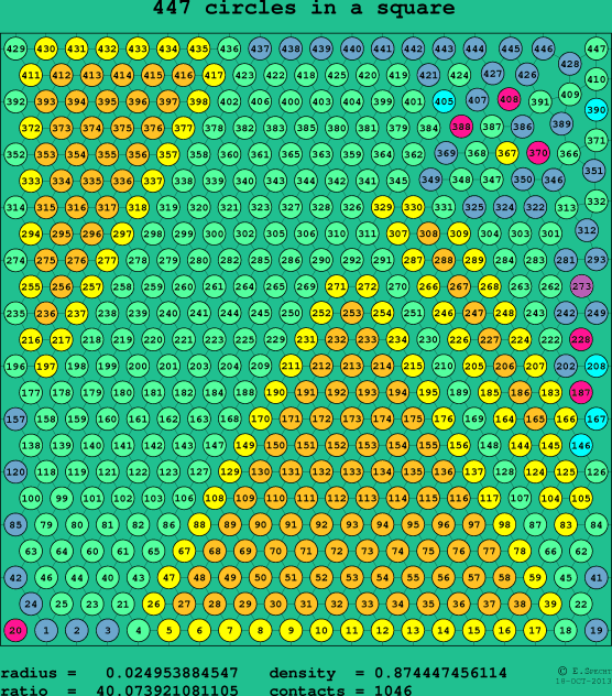 447 circles in a square
