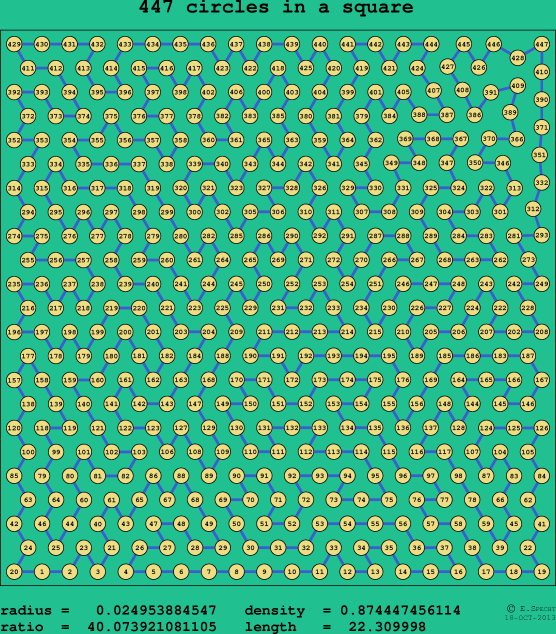 447 circles in a square