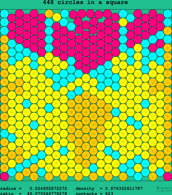448 circles in a square
