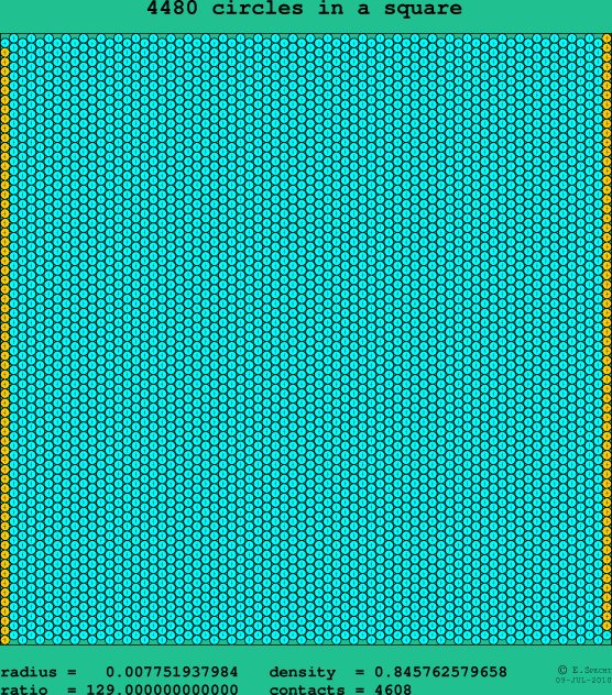 4480 circles in a square