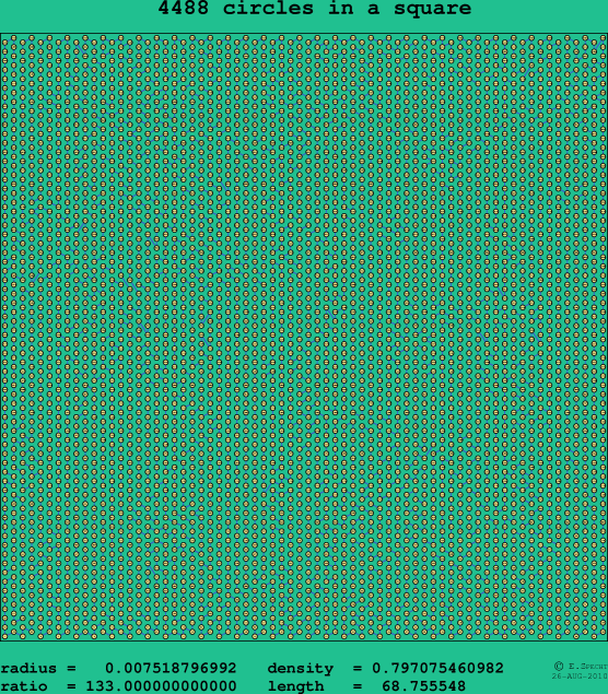 4488 circles in a square