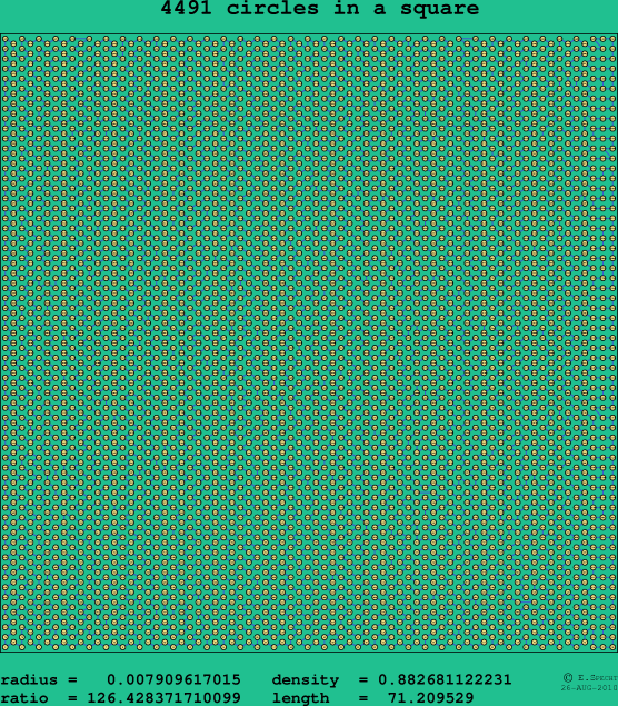 4491 circles in a square