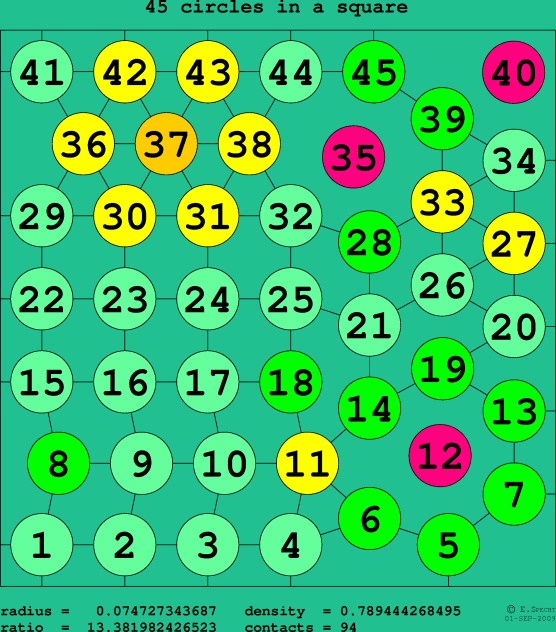 45 circles in a square