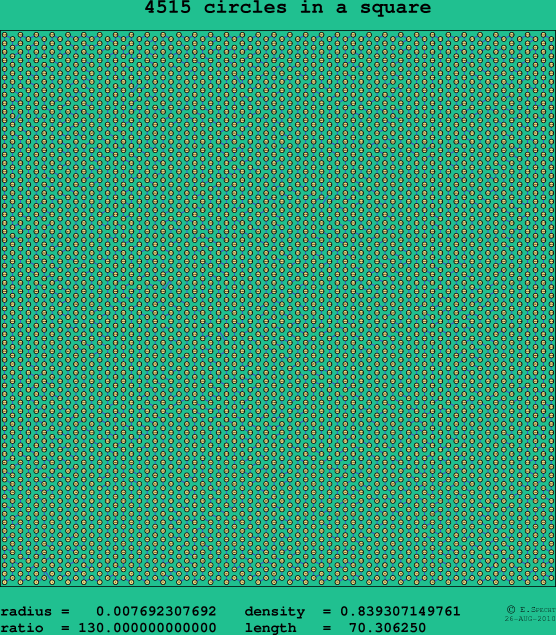 4515 circles in a square