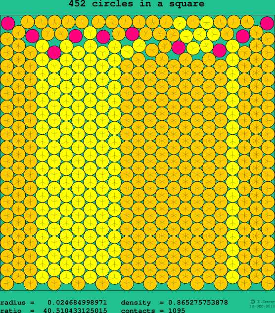 452 circles in a square