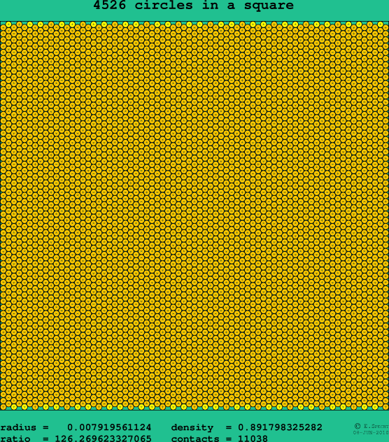 4526 circles in a square