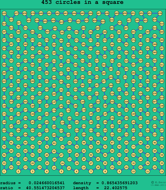 453 circles in a square