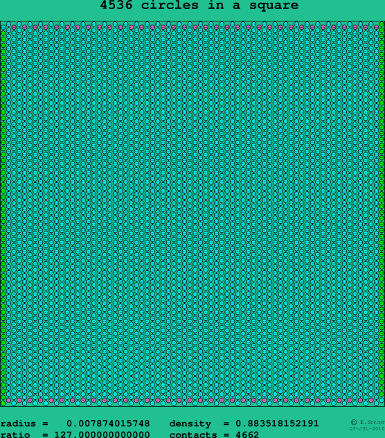 4536 circles in a square