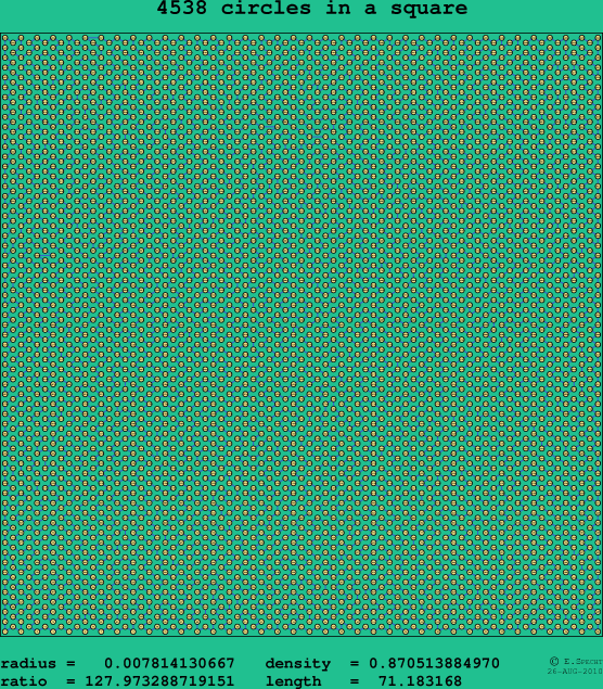 4538 circles in a square