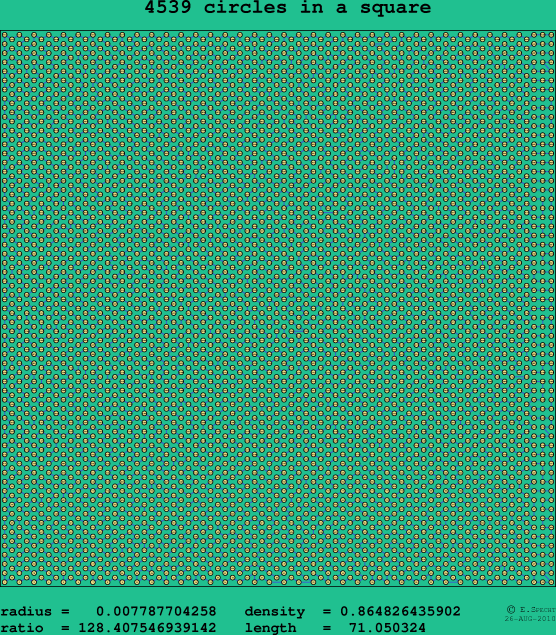 4539 circles in a square