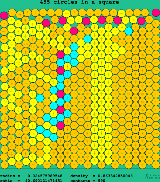 455 circles in a square