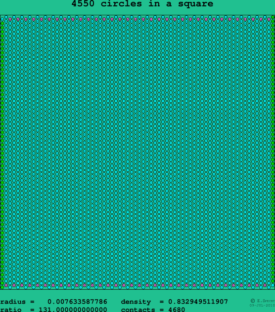 4550 circles in a square