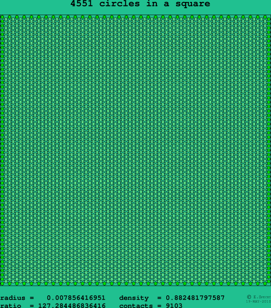 4551 circles in a square