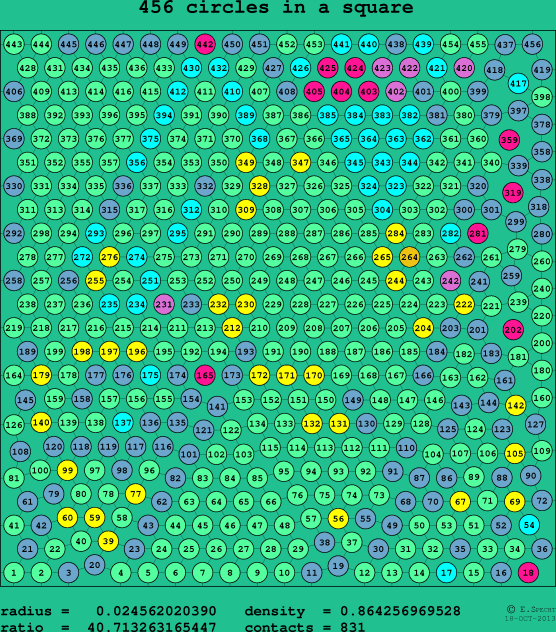 456 circles in a square